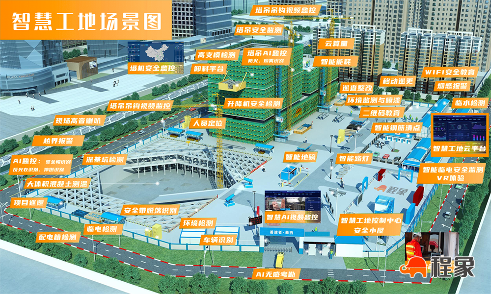 关于程象(图1) 智慧工地场景图1-2.png